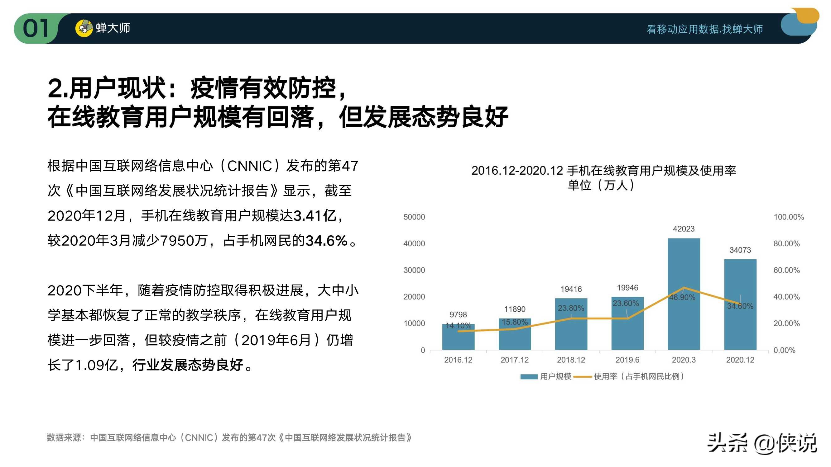 2021Q1在线教育行业数据及ASO投放报告（蝉大师）