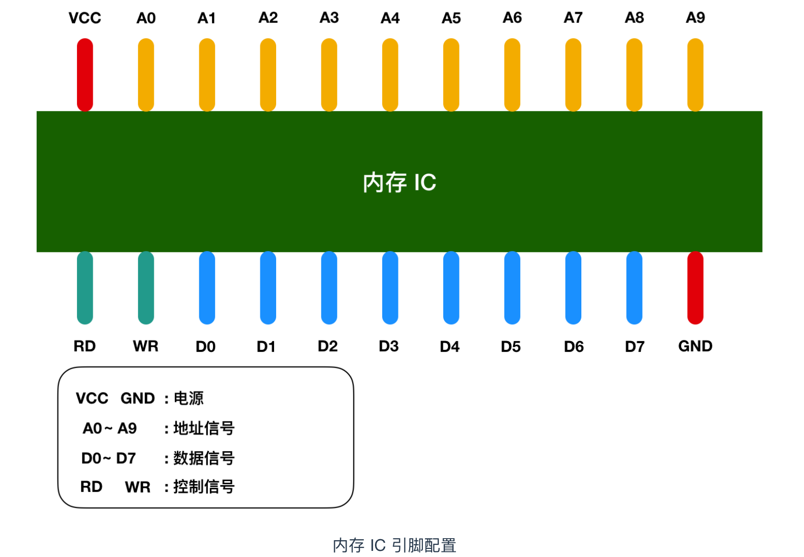 程序员需要了解的硬核知识之内存