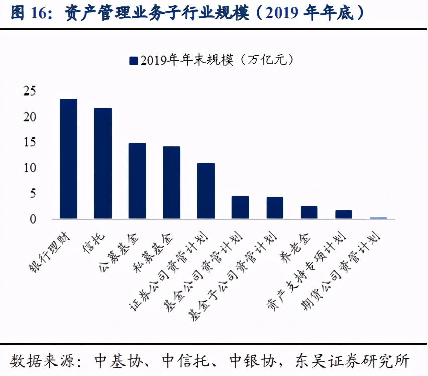 非银金融行业专题报告：权益市场升温，关注产业链投资机会