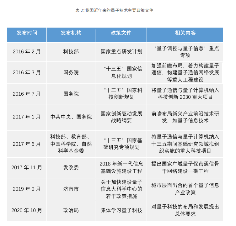 2020金融量子计算发展报告