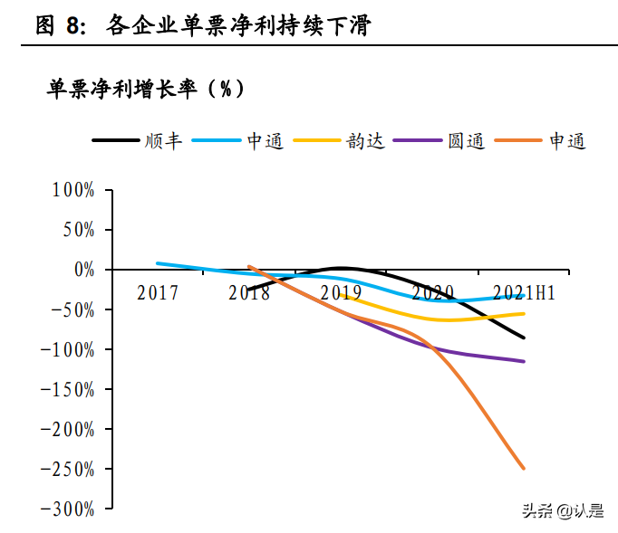 快递行行业研究：短期看政策、中期看格局、长期看成本