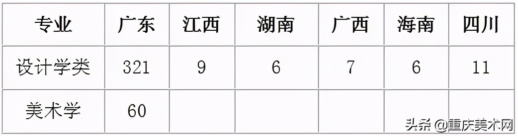 2021届美术生报考广东工业大学,多少分有把握录取?
