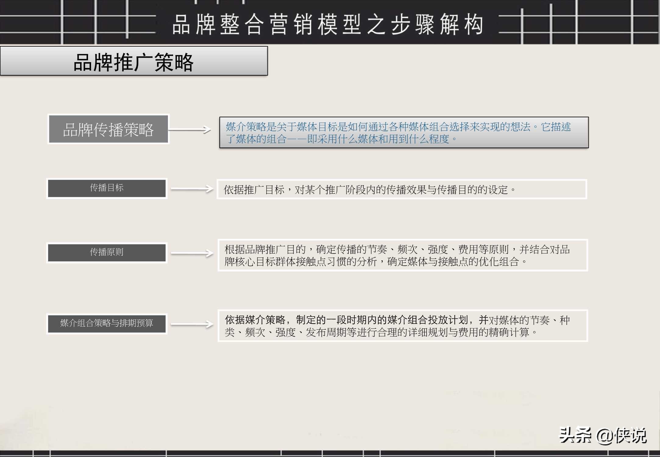 经典！品牌整合营销工具箱（PDF）
