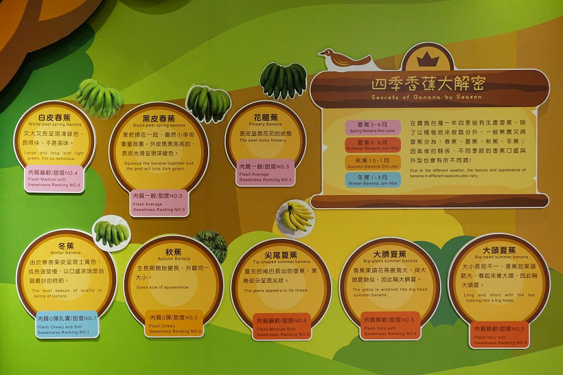 集集香蕉观光工厂对产业旅游的启示