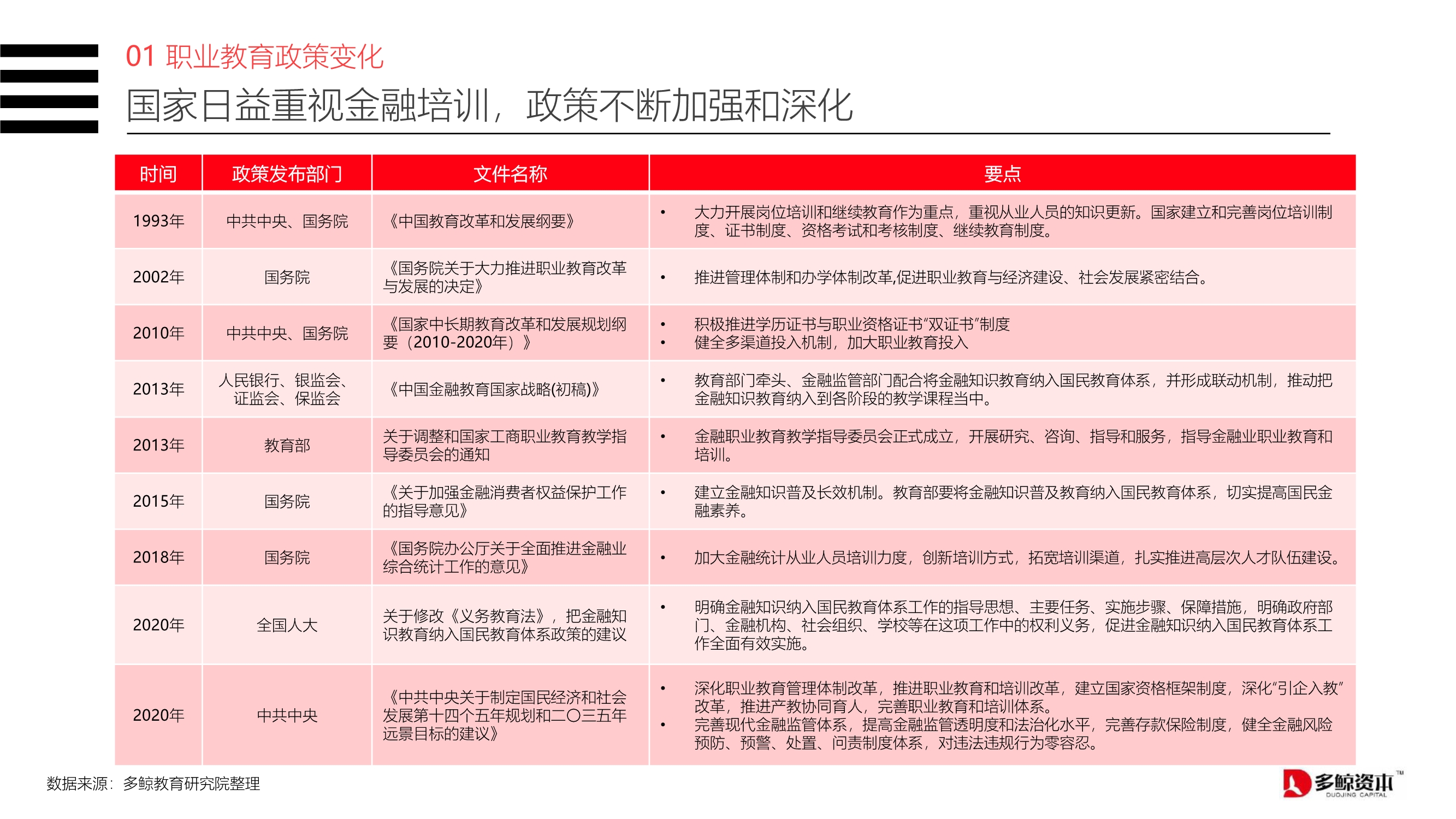 2020中国金融理财培训行业报告