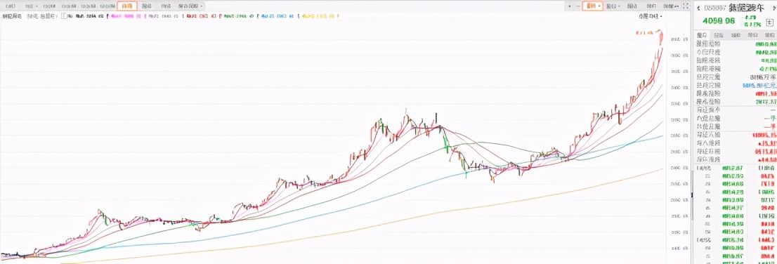 新能源4个月涨了80%，现在还能上车吗？