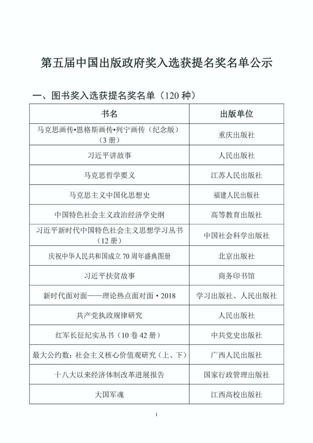 第五届中国出版政府奖入选获奖名单公示