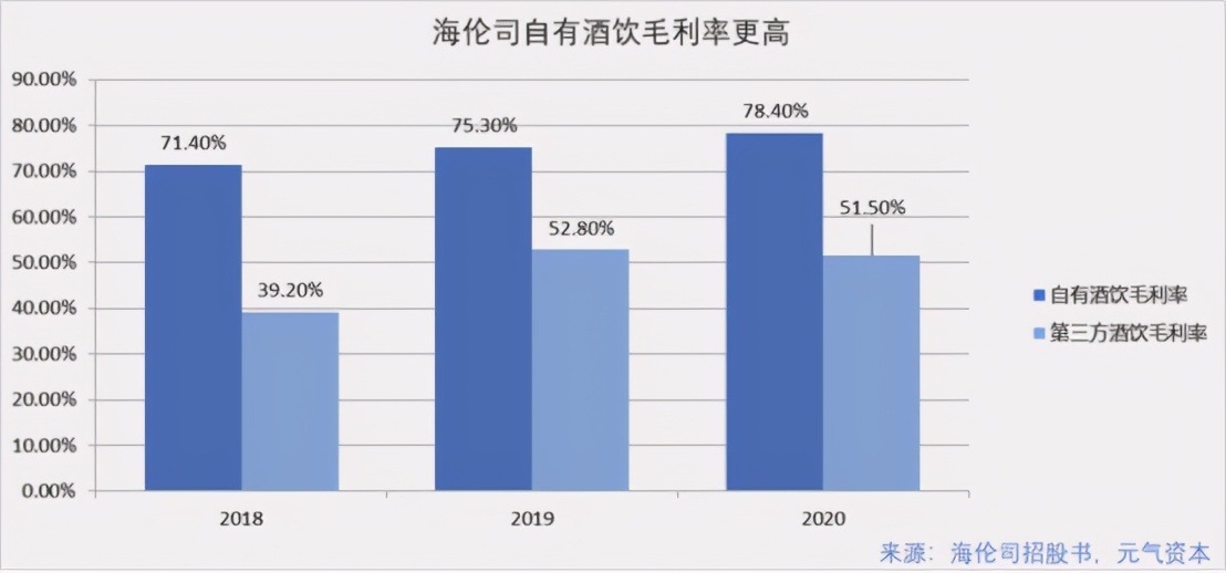 为什么年轻人都爱去海伦司“野”？