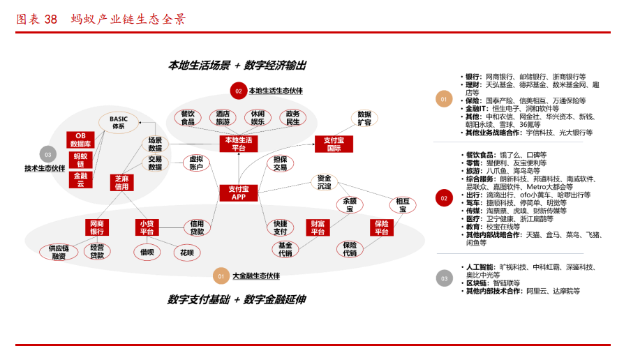 蚂蚁金融帝国产业链深度报告：四大问题，三大主线
