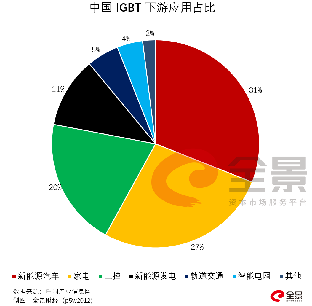 关键时刻！红杉资本、中金资本出手，哄抢100亿半导体项目