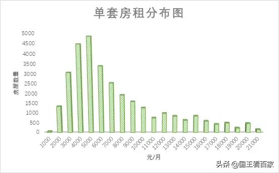 2020毕业季，上海房源大解析，能帮你省钱