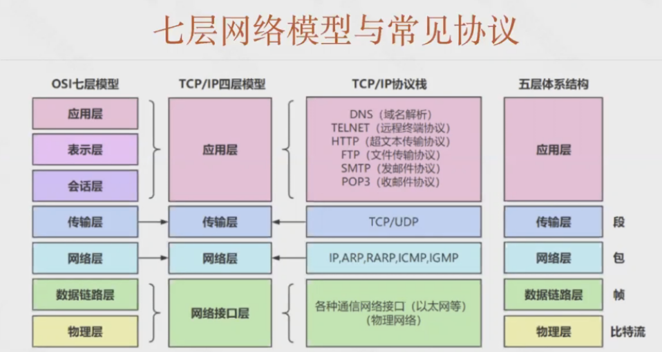 IT人计算机网络浅析