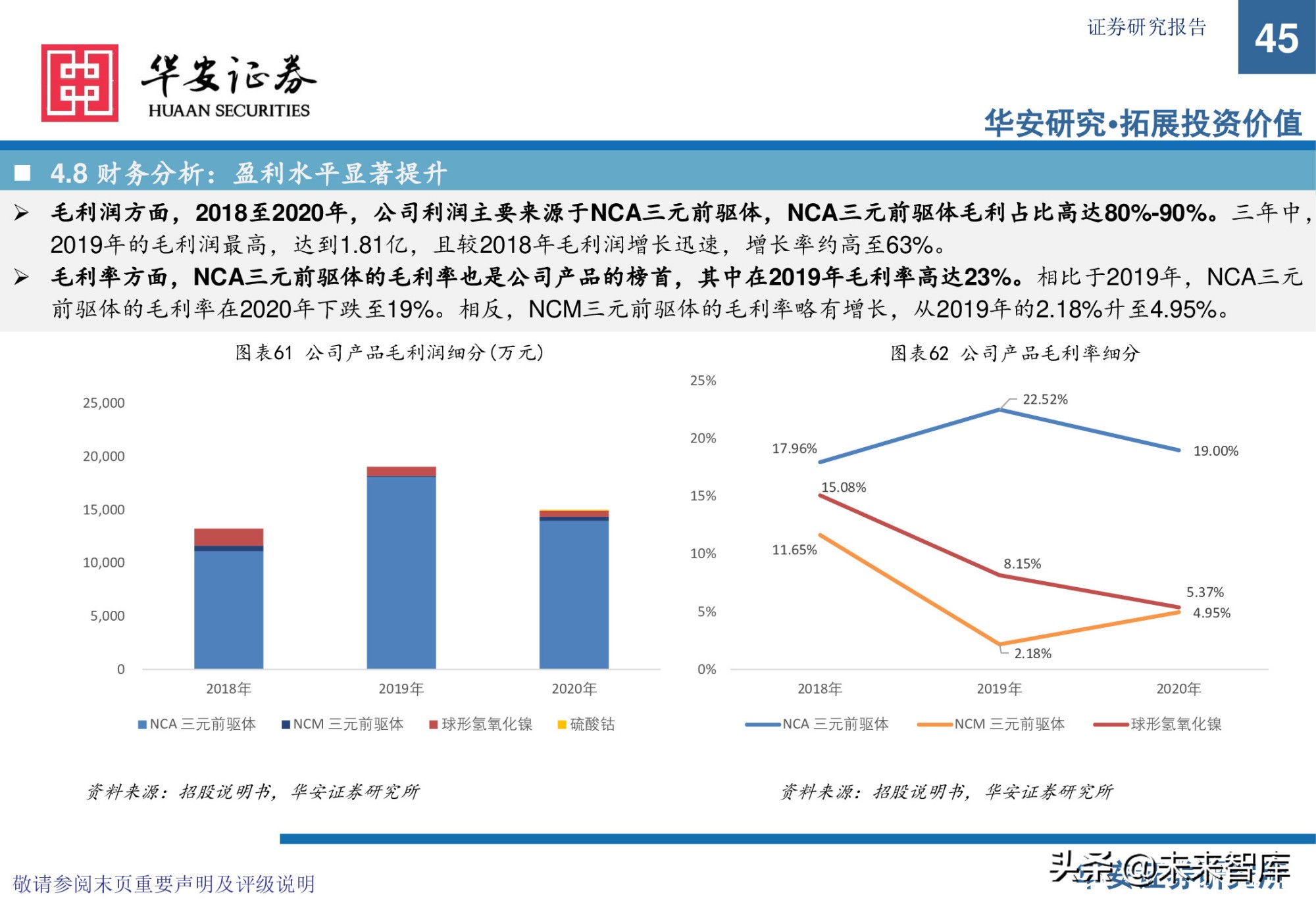 锂电池前驱体产业研究：布局NCA前驱体，拥抱高镍化时代