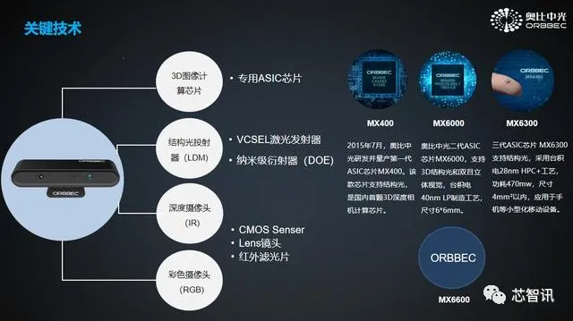 干货满满，芯智讯“5G＋智能终端产业技术沙龙”成功落幕