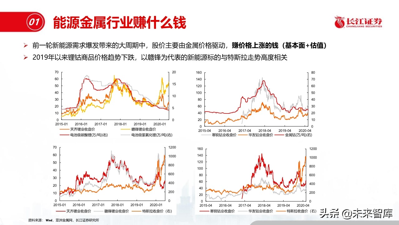 钢铁行业深度报告：盈利模式、发展趋势和投资时点