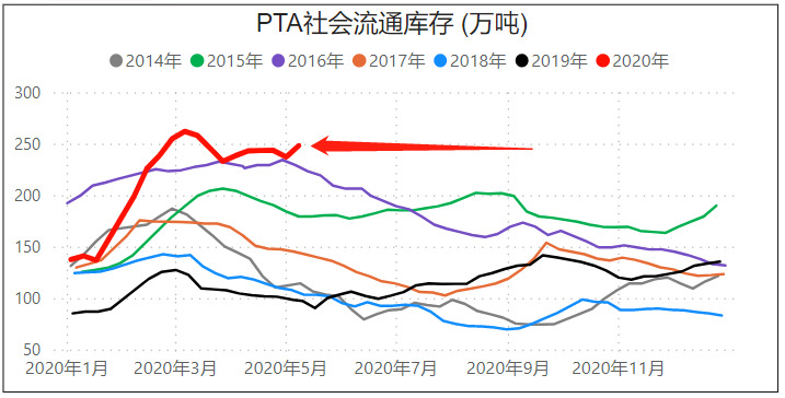 沙特意外减产100万桶，原油能否摆脱跌势？PTA期
