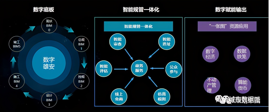 ���ֹ滮����ζ���滮��ҵ���»�������Ŀ�������