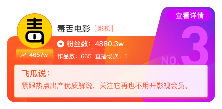 2020抖音年度涨粉达人榜出炉：第一名去年涨了6500W