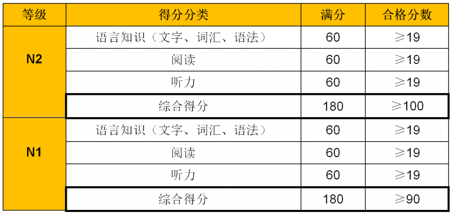 2020年12月日本语能力考成绩查询开始