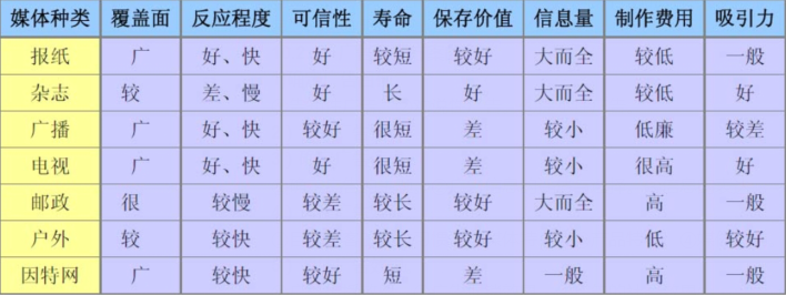 「看懂市场」10促销策略