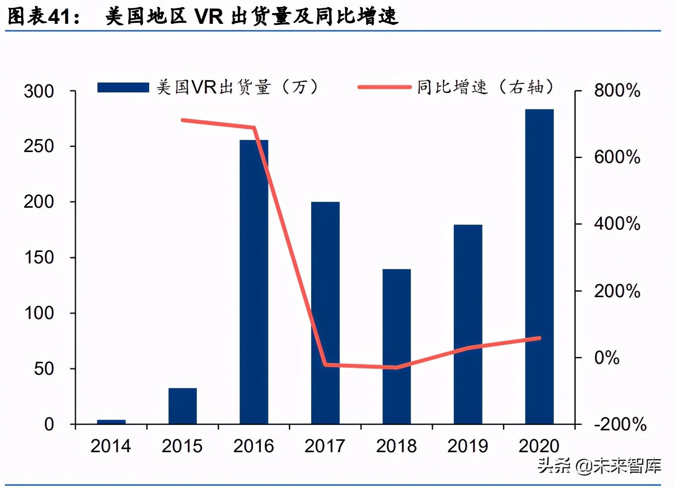 娱乐传媒行业2030展望：全面迎接虚实结合的数字化生活