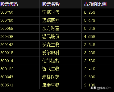 「基金策略」医药板块深度分析，及其后市策略