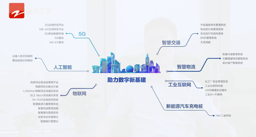 利爾達為物聯網賦能，助力數字浙江建設