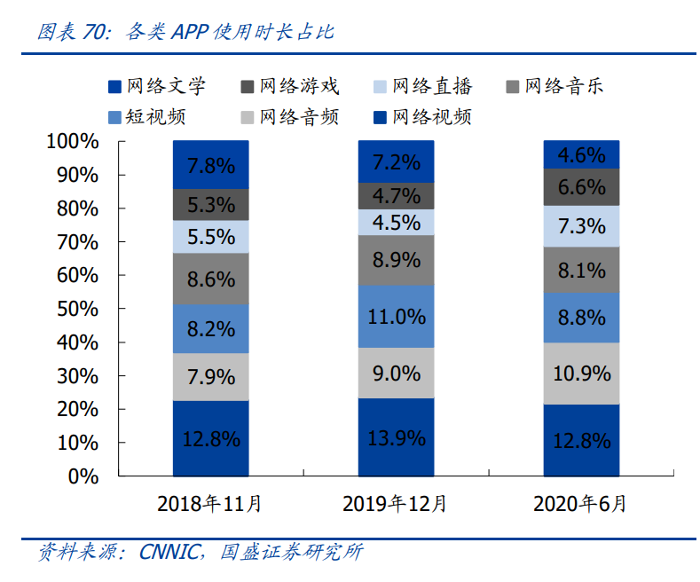传媒行业投资策略：新渠道发力变现，塑造行业新格局