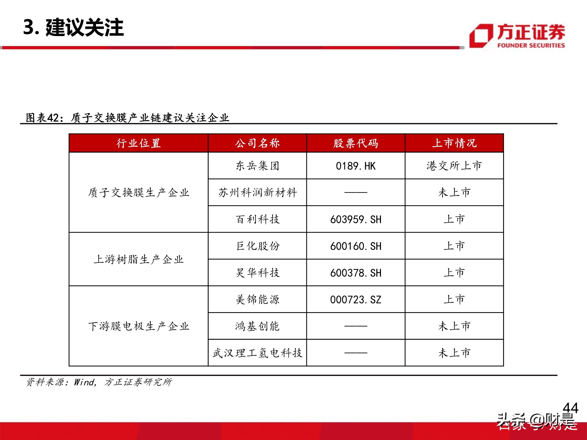 氢能源质子交换膜行业专题研究报告：下游需求增长，市场增量可期