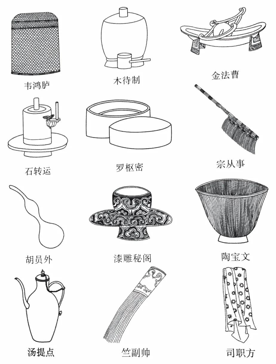 What do you use to order tea in the Song Dynasty?The first tea set