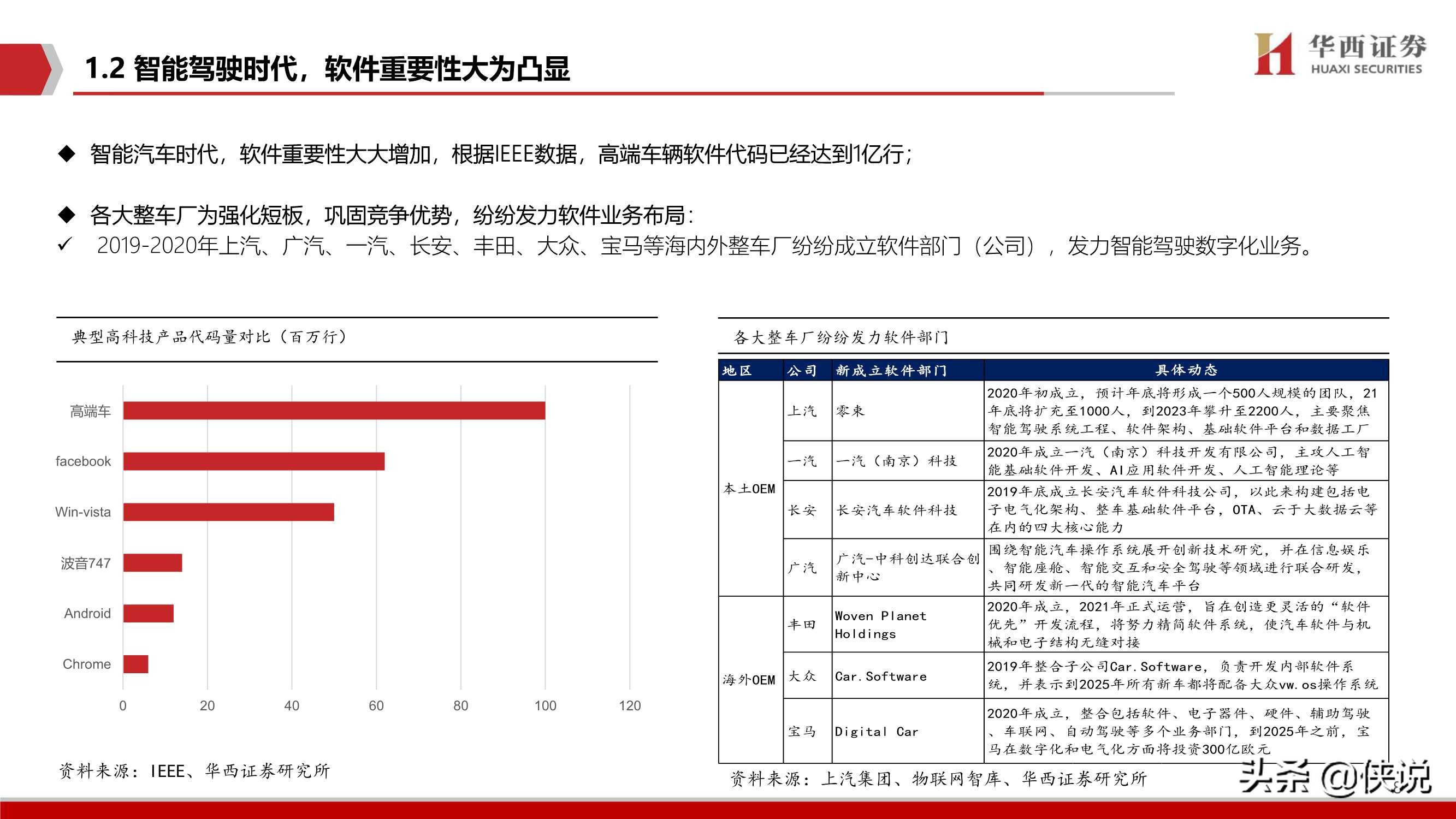 2020汽车智能驾驶深度系列（二）智能驾驶核心：软件