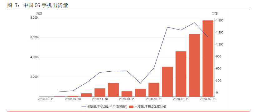 超高清视频产业深度报告：把握关键领域稀缺龙头