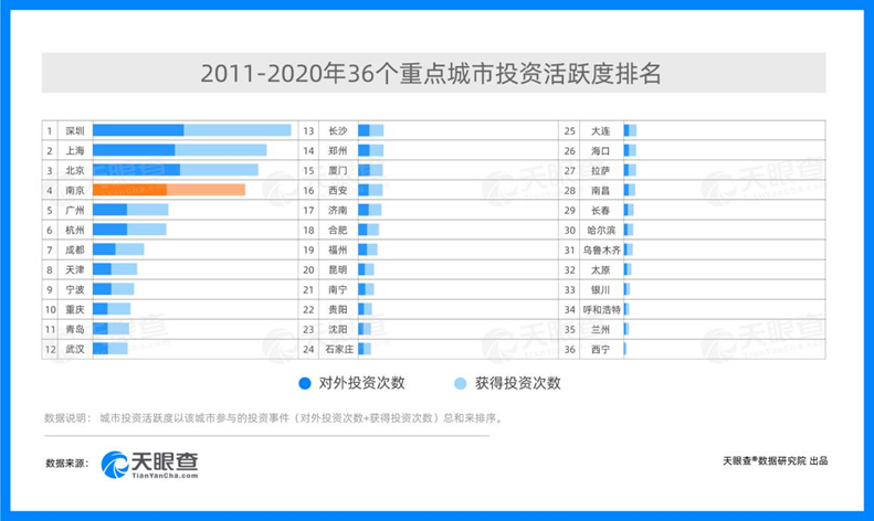 六朝古都一朝盘活：越来越好的南京商业环境