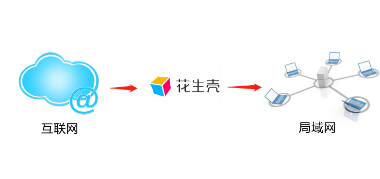 Python自建免費(fèi)HTTP服務(wù)器，無(wú)公網(wǎng)IP也能遠(yuǎn)程訪問(wèn)