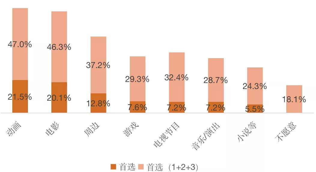 韩国漫画用户消费调查：《海贼王》是最受欢迎单行本