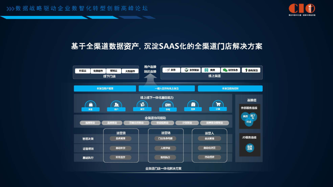 京东于永利：京东全渠道零售数智化迭代实践