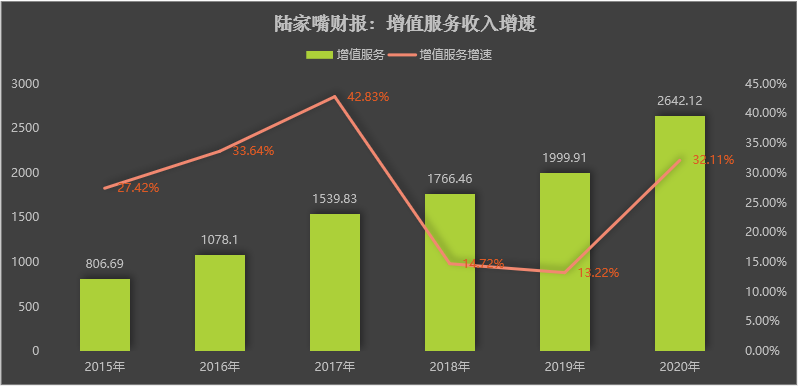 暴跌40%后，腾讯能不能抄底？