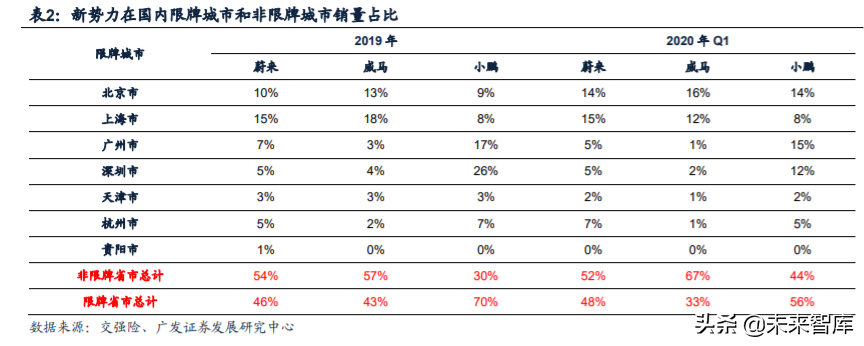 新能源汽车行业深度报告：新势力携手共进，质变打开增量空间
