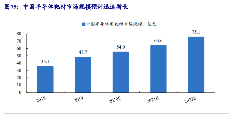 集成电路产业链深度报告：制造、封测、设备、材料