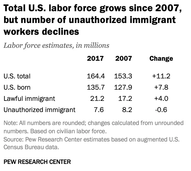 最新美国移民报告出炉：中国位居年度移民数量第一