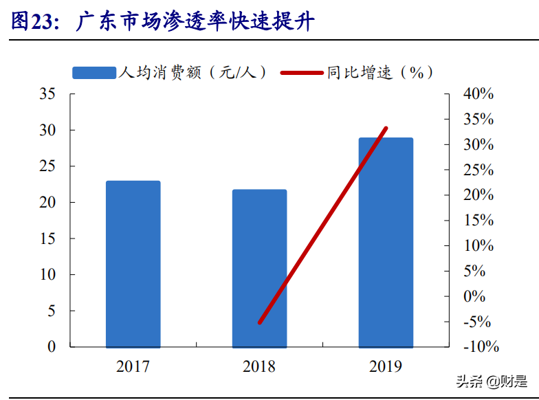 能量饮料行业专题研究报告：赛道优质，龙头冉冉升起