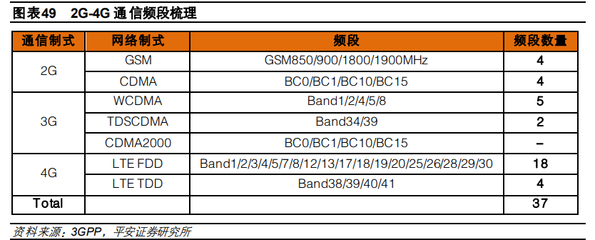 电子行业2021年度策略报告：芯屏自主，5G已来