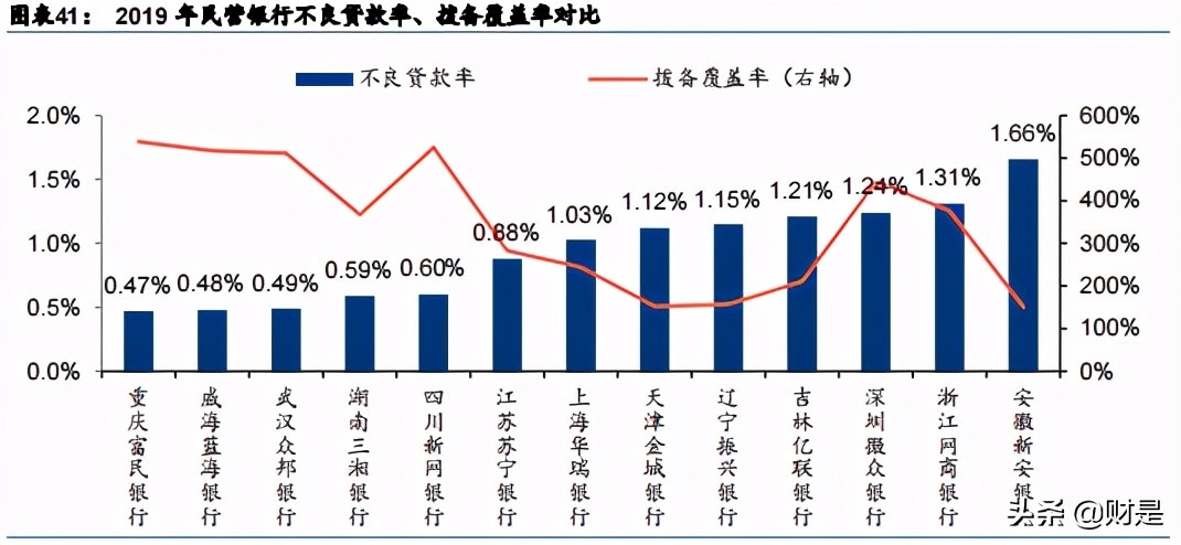 金融科技专题研究报告：马上VS新网，“金融+科技”弄潮儿