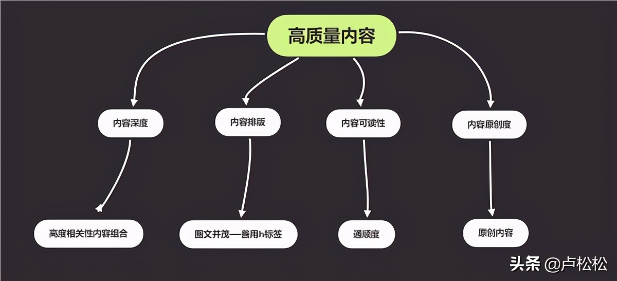 SEO误人误己的臆想：原创文章究竟是什么？