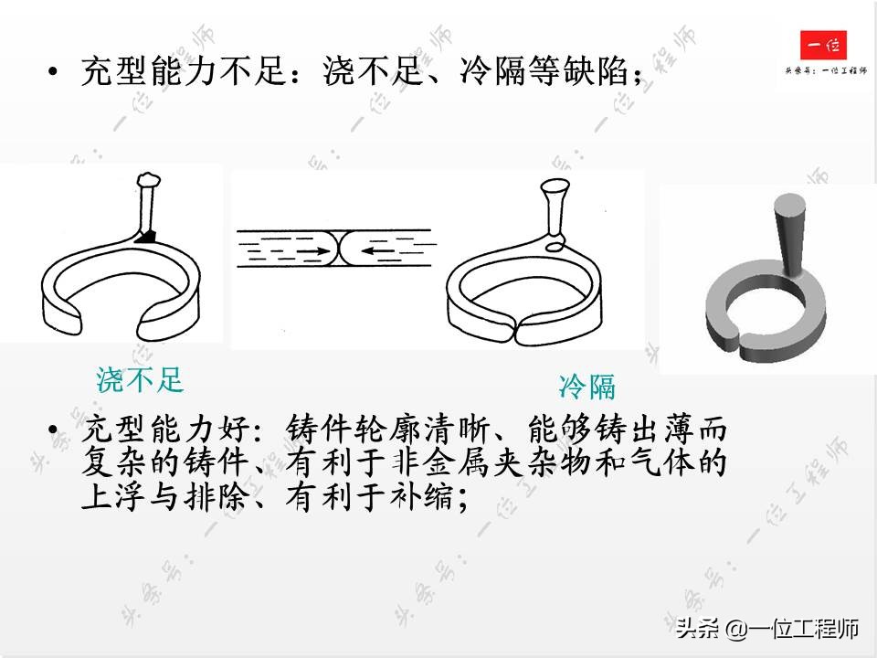 铸造工艺，液态成型的原理，66页内容介绍铸造技术