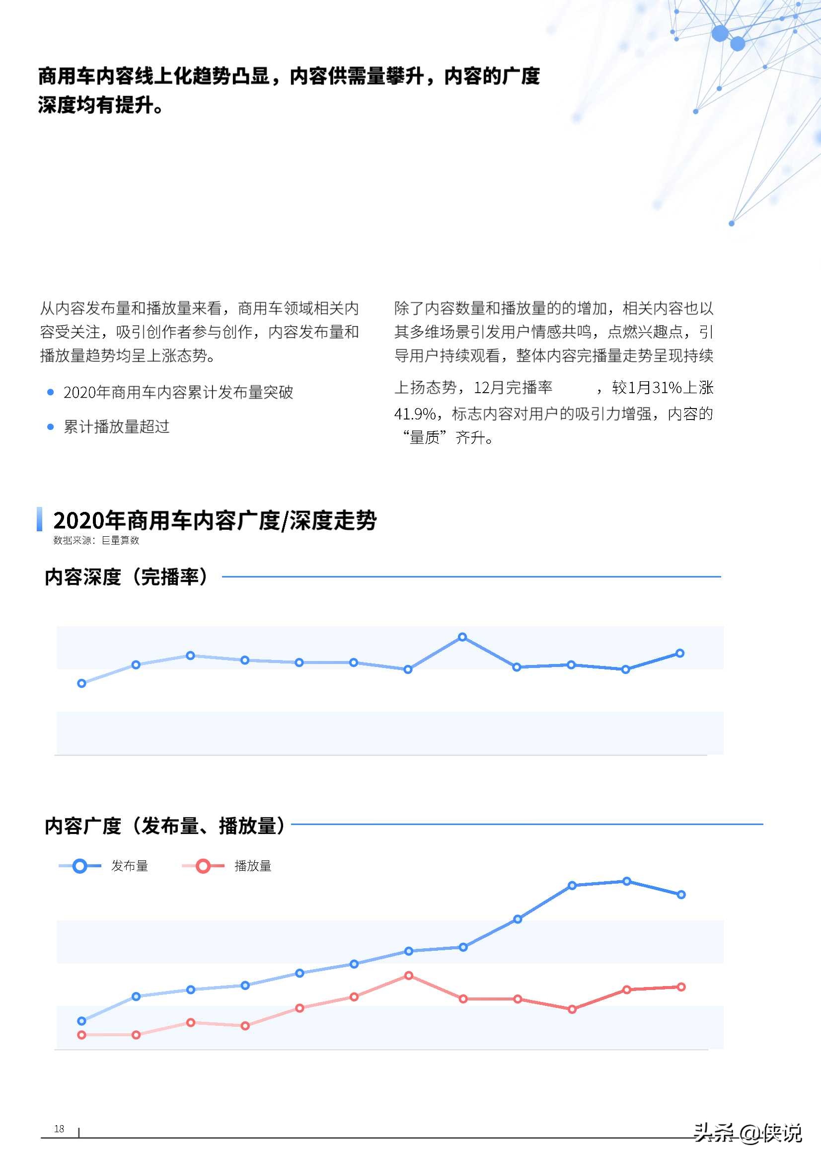 2021年中国商用车市场研究报告