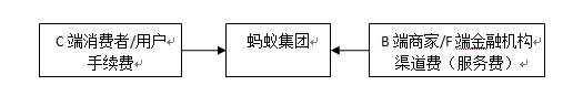 人均240万！从技术和盈利模式看蚂蚁集团如何兑现激励承诺