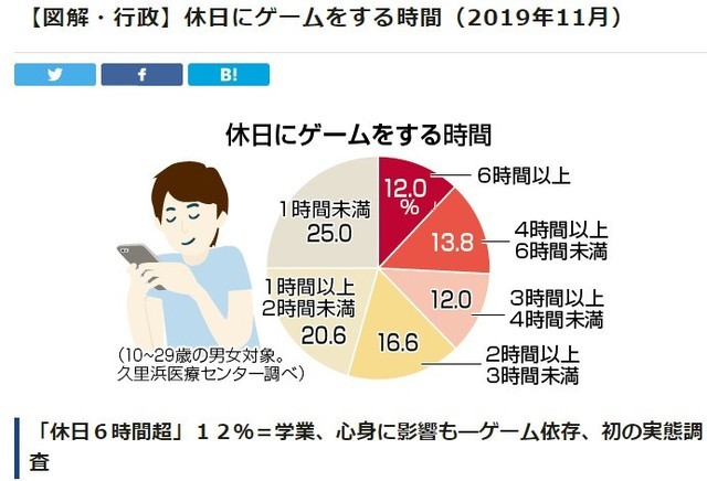 日本青年沉迷手游不恋爱，10月自杀人数超新冠死亡人数