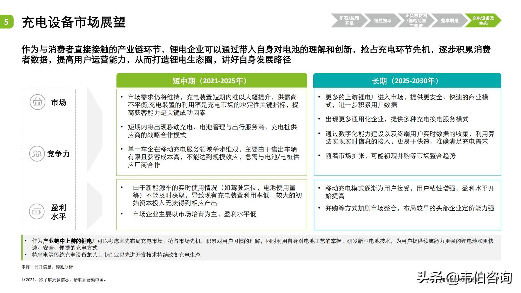 最新！德勤35页PPT看懂锂电行业发展现状与趋势