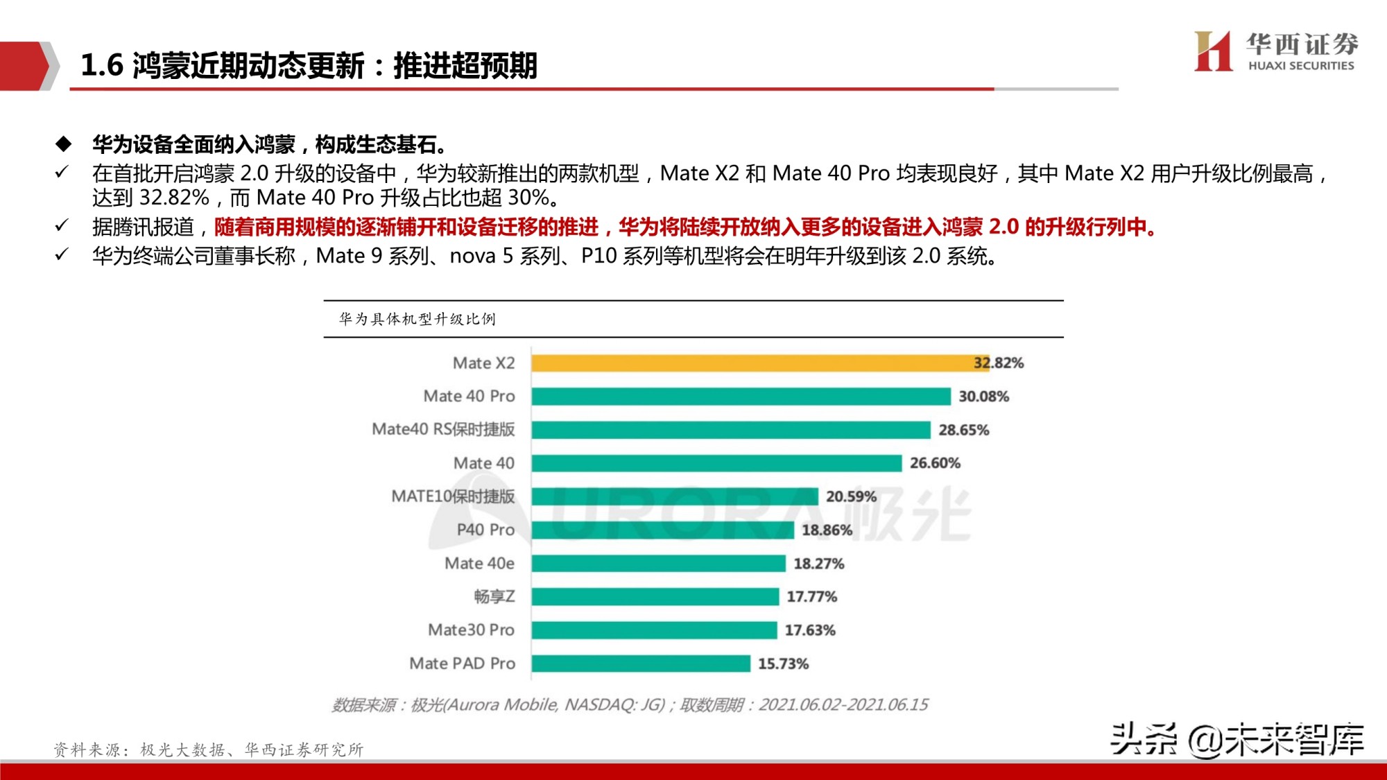 鸿蒙OS深度研究报告：庖丁解牛，鸿鹄之志